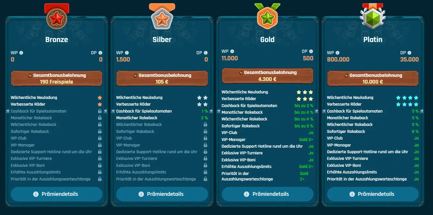 ringospin casino vip